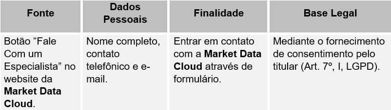 formulario market data cloud