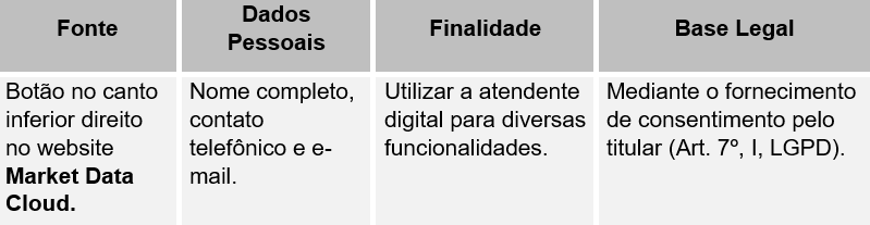 formulario